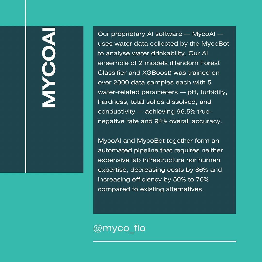 Myco Flo gallery photo